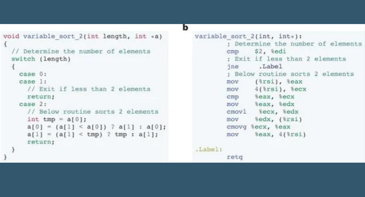 AI Discovers Faster Sorting Algorithms Using Deep Reinforcement Learning