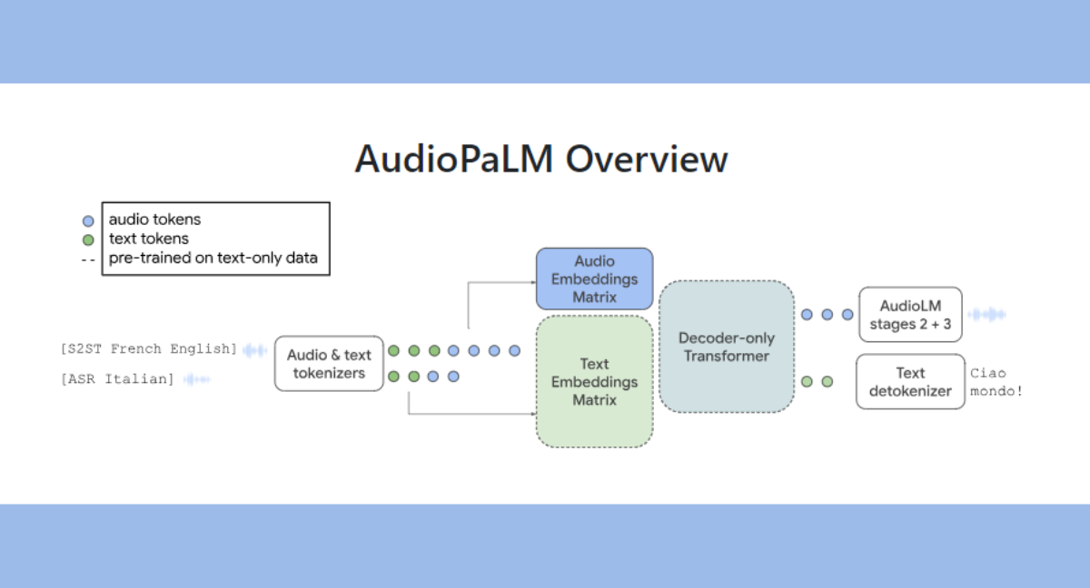 AudioPaLM