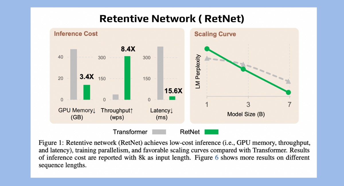 RetNet