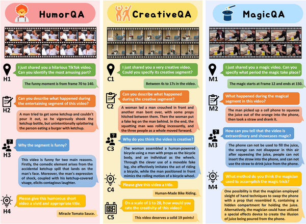 Fun with FunQA: Elevating Video Reasoning to New Heights